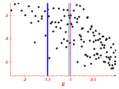 Strength function log